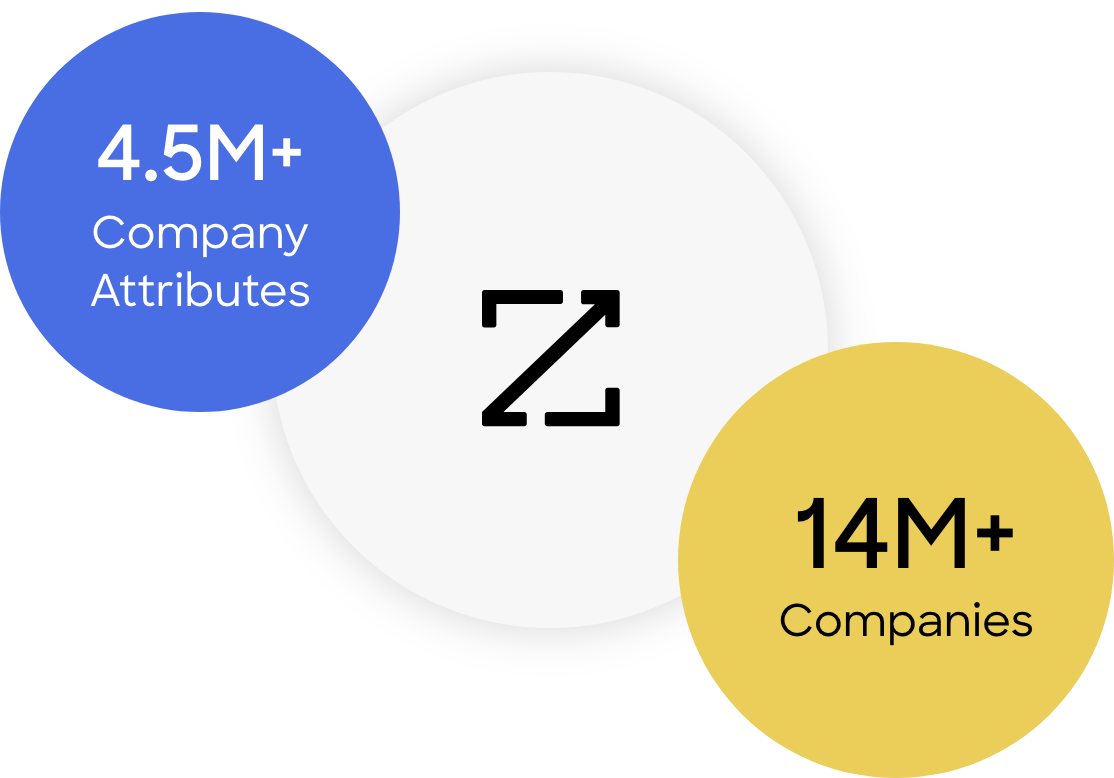 Sales Pipeline Report TAM & New Market Analysis ZoomInfo