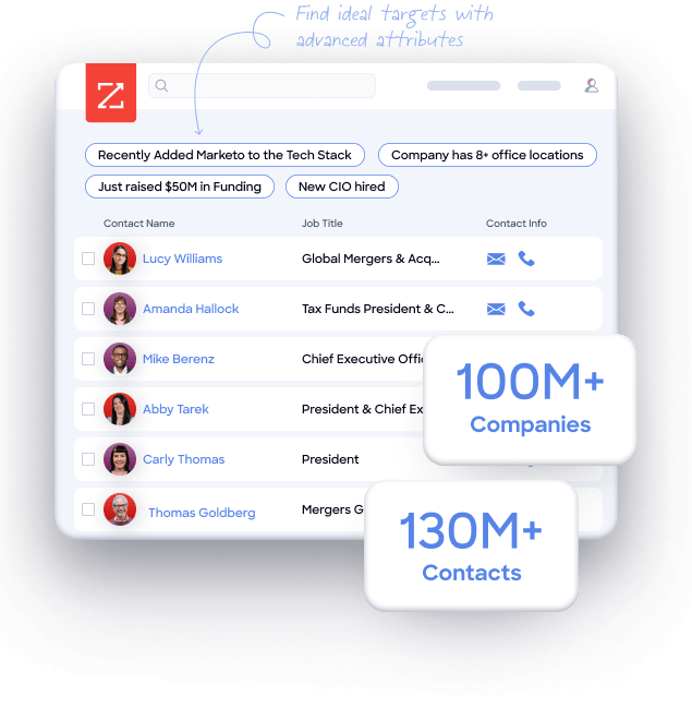 ZoomInfo B2B database