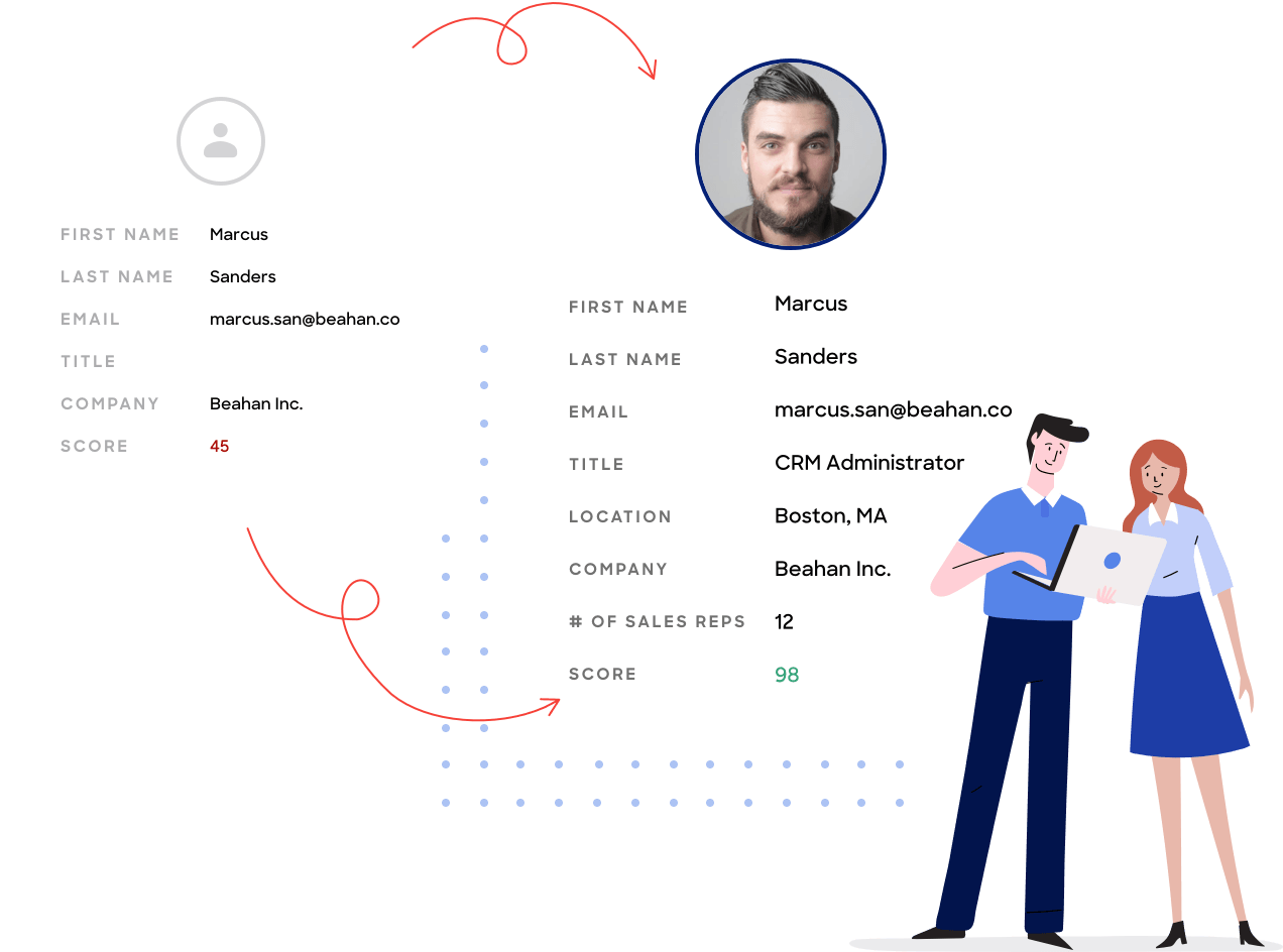 B2B Data Enrichment Enrich CRM Contacts & Leads ZoomInfo